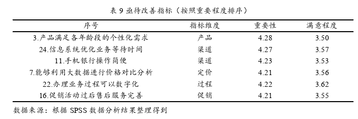 市场营销论文参考