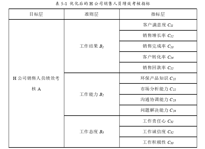 人力资源管理论文参考