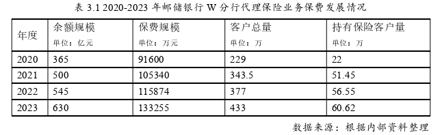 工商管理论文参考