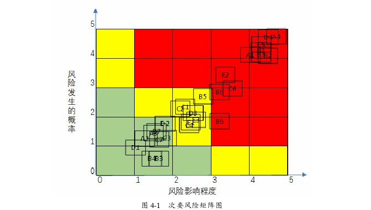 项目管理论文参考