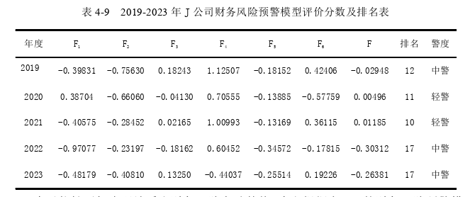 财务管理论文参考