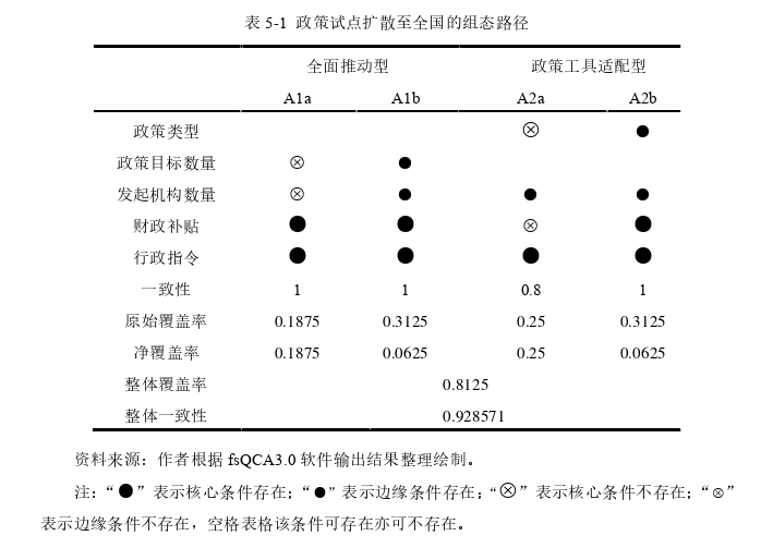 行政管理论文参考
