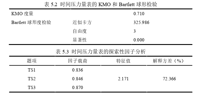 企业管理论文怎么写