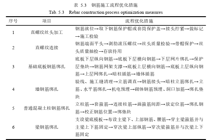 工程管理论文参考
