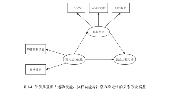 学前教育论文怎么写