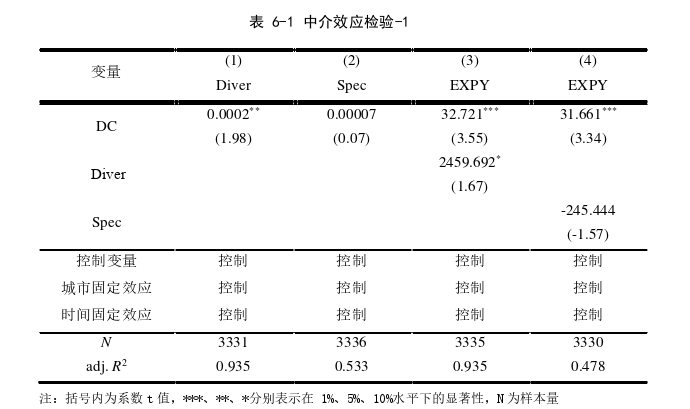 国际贸易论文参考