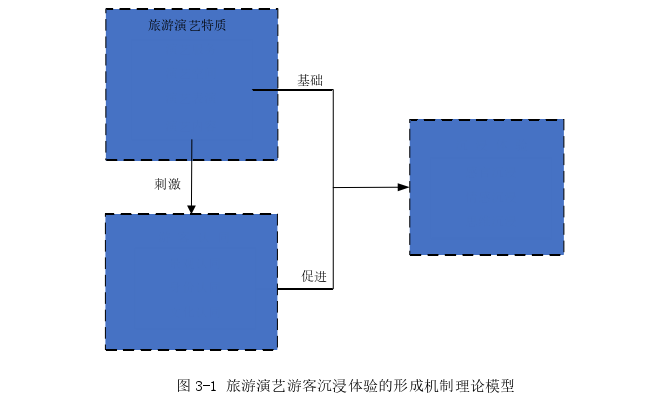 旅游管理论文参考