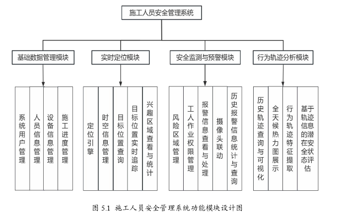 安全管理论文参考