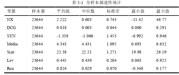 会计论文参考