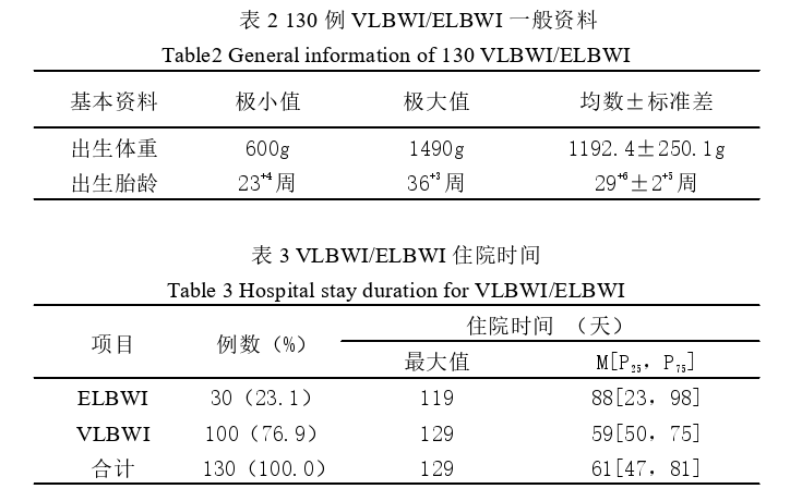 护理论文参考