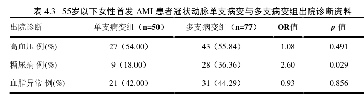 医学论文怎么写