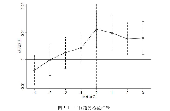 电子商务论文参考