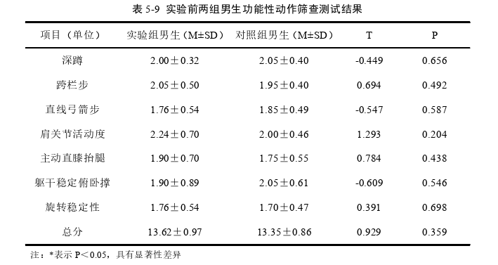体育论文怎么写
