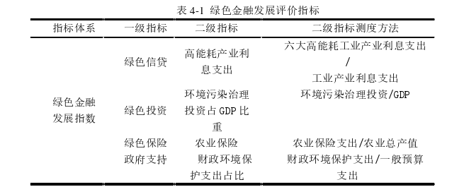 金融论文参考