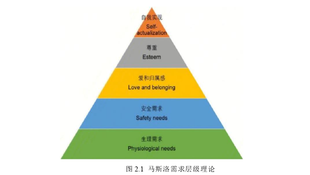 管理论文参考