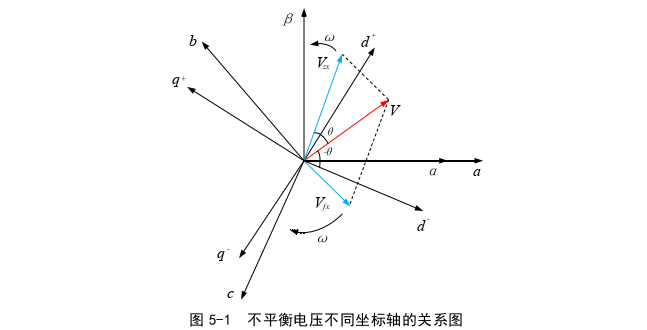 电力论文怎么写