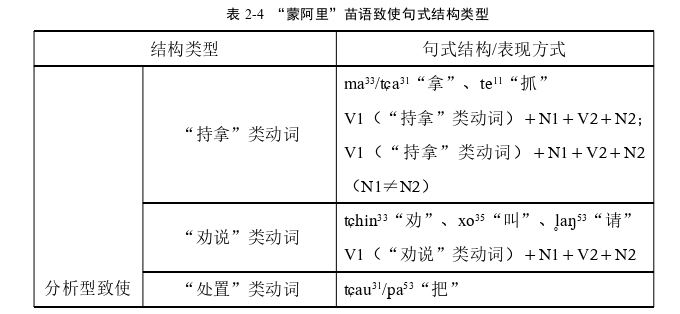 语言学论文参考