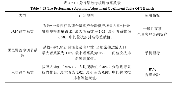 会计毕业论文参考