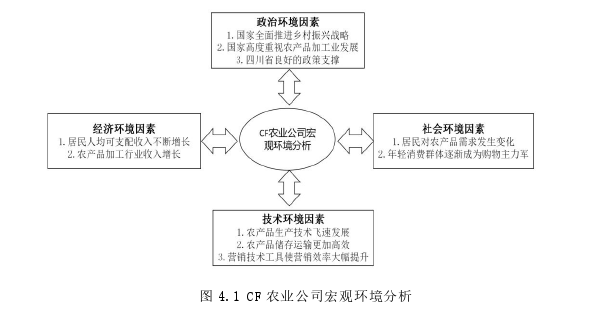 市场营销论文参考