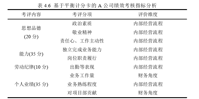 人力资源管理论文参考
