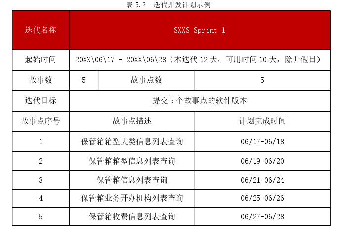 项目管理论文怎么写