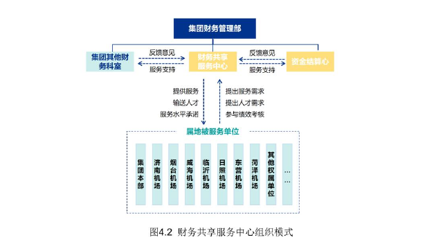 财务管理论文参考