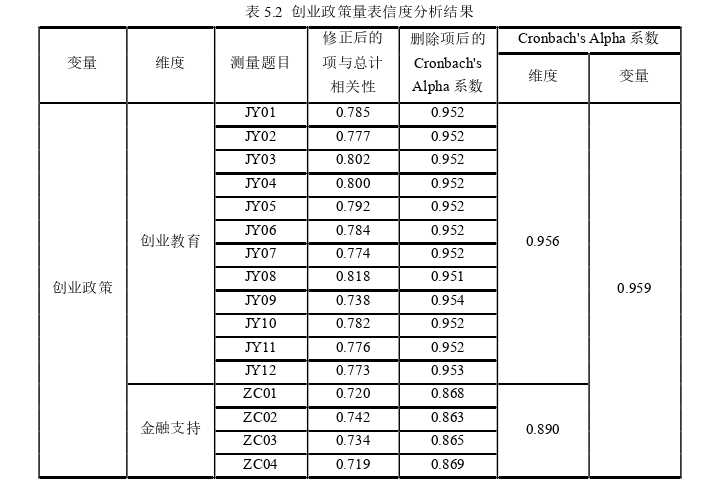 行政管理论文参考