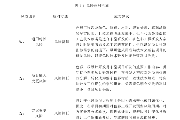 工程管理论文参考