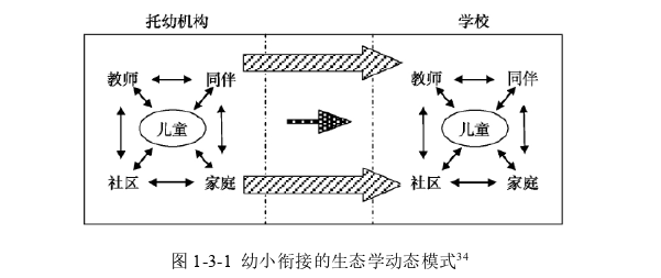 作为社会行动者的儿童——幼小衔接期入学适应个案探讨
