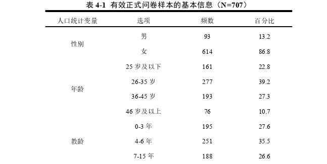 学前教育论文参考