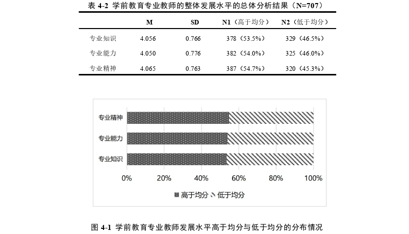学前教育论文怎么写