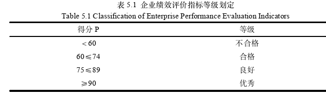 会计论文参考