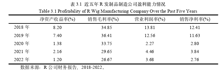 基于平衡计分卡的R发制品制造公司绩效评价体系构建及推广探讨