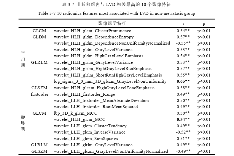 医学论文参考