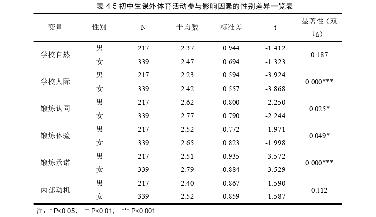 体育论文参考
