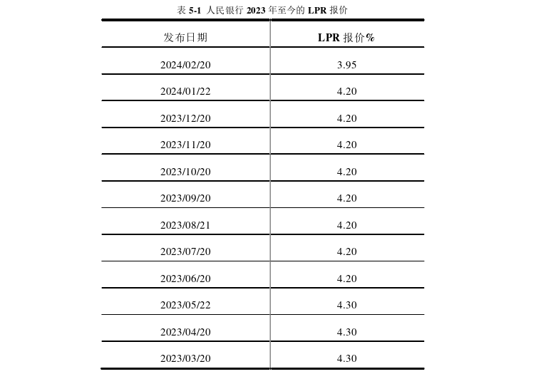 金融论文参考