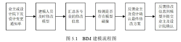 工程论文参考