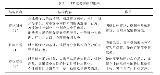 市场营销论文怎么写