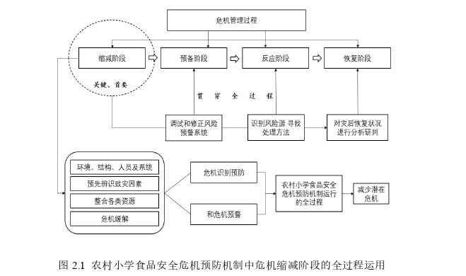 MPA论文参考