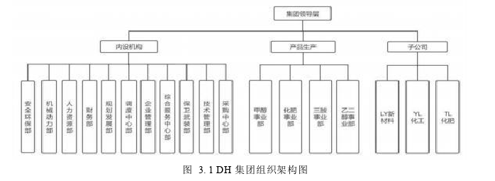 工商管理论文怎么写