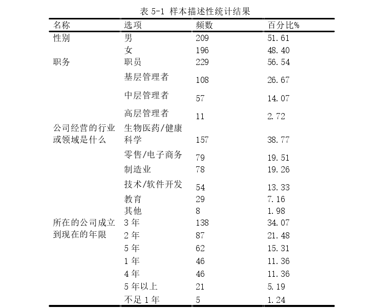 大学生创业企业中变革型领导行为对其企业绩效的影响探讨