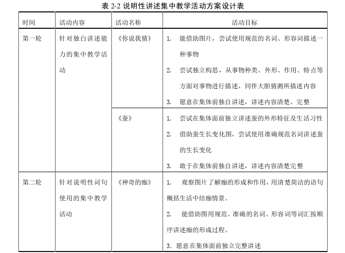 集中教学活动提升大班幼儿说明性讲述能力的行动探讨