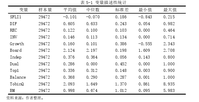 数字金融与企业短贷长投