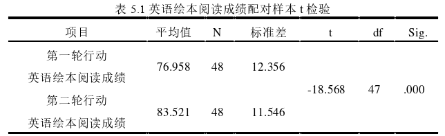 运用英语绘本培养初中生英语阅读素养的行动探讨
