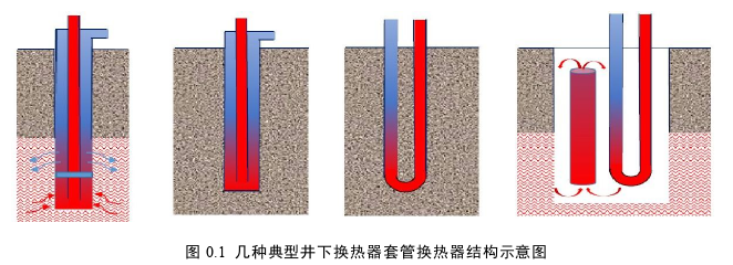 朝阳沟地区中深层地热能替代燃煤热能的开发方式及效益分析