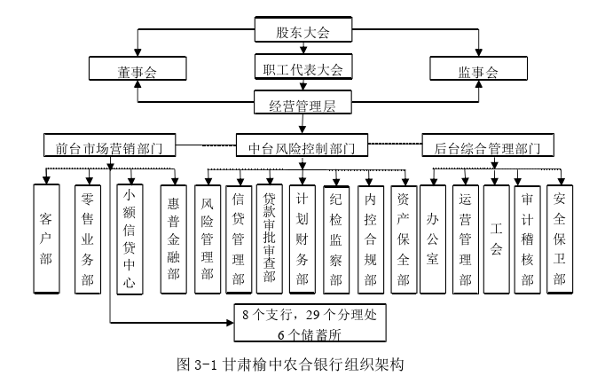 榆中农合银行涉农贷款业务营销策略优化探讨