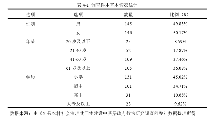 吉林省农村社会治理共同体建设中基层政府行为思考——以Y县为例