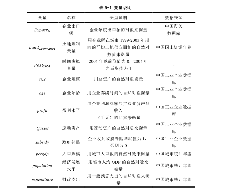 国际贸易论文参考