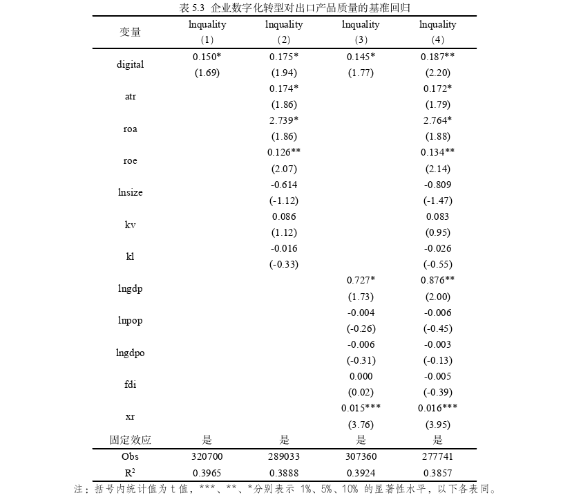 国际贸易论文参考
