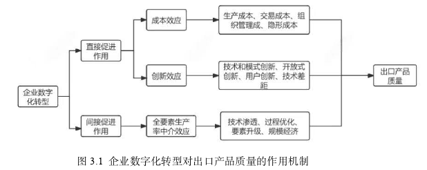 企业数字化转型对出口产品质量的影响思考